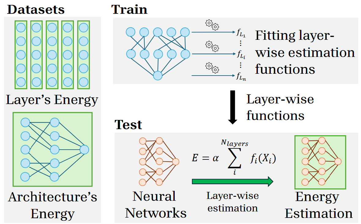 WattLayer: Get Layers Right to Estimate Inference Energy of Neural Networks